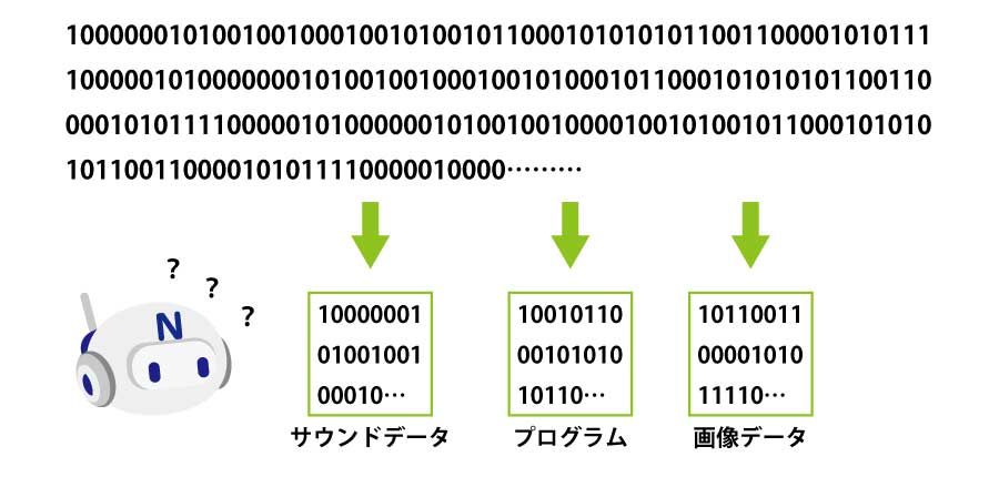 ファイルのイメージ図